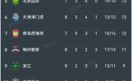 关于武磊五连胜继续领跑积分榜，多特蒙德主帅陷下课危机！的信息