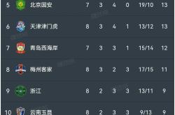 关于武磊五连胜继续领跑积分榜，多特蒙德主帅陷下课危机！的信息